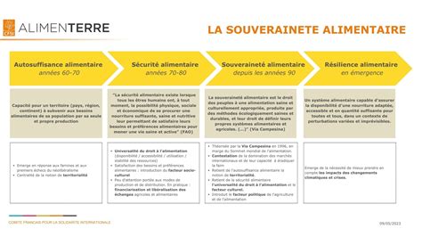 Ressources pédagogiques sur la souveraineté alimentaire ALIMENTERRE