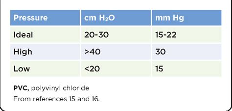 Figure From Endotracheal Tube Cuffs Design And Function Semantic