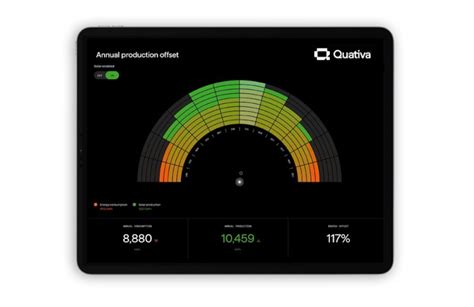 2022 Top Solar Software And Monitoring Products