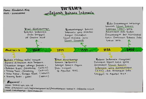 Timeline Sejarah Bahasa Indonesia Pdf
