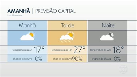 Vídeo Previsão de chuva fraca e isolada na capital nesta terça SP2 G1