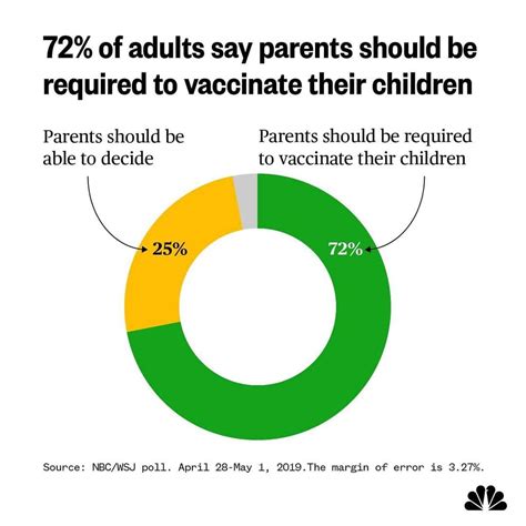 Nbc News Nbc Newsinstagram More Than In Americans