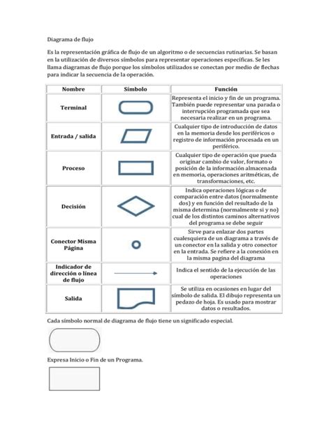 Reglas De Diagrama De Flujo Y Pseudocodigo