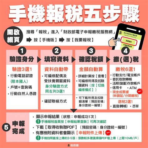 E化報稅聰明省時又便利 竹北國稅局推出綜合所得稅手機申報加碼抽獎活動