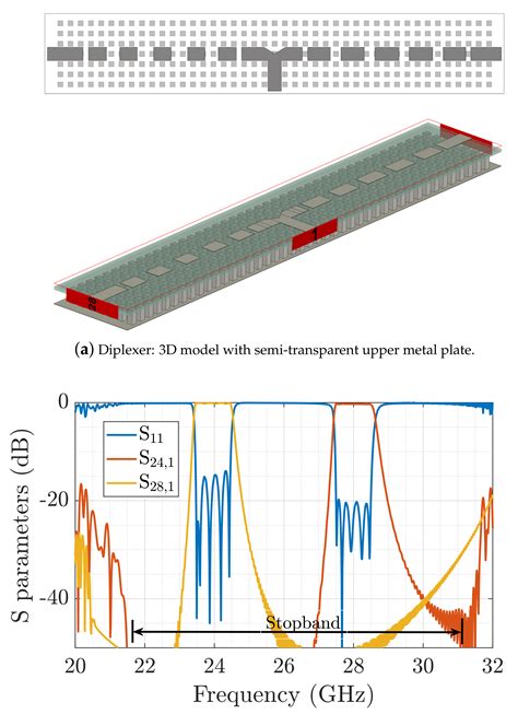 Electronics Free Full Text Ka Band Diplexer For G Mmwave