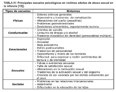 Consecuencias psicológicas del abuso infantil impacto y recuperación