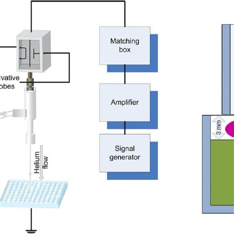 Schematic Presentation Of The Non Thermal Atmospheric Plasma Device