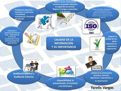 Calidad De La Informacion Y Su Importancia En La Auditoria Ppt