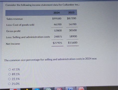 Solved Consider The Following Income Statement Data For Chegg