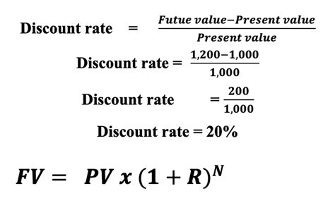 What Is Time Value Of Money How It Applies To Precious Metals