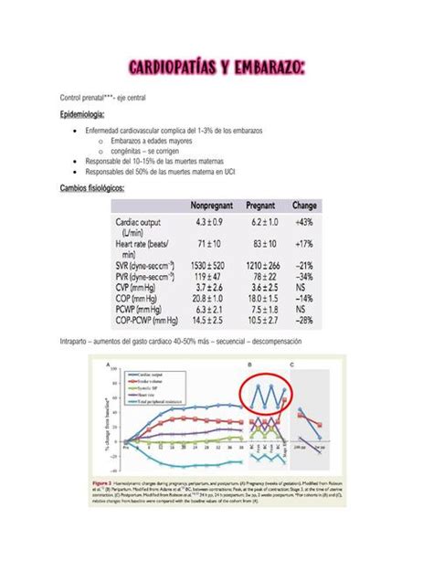 Cardiopatías y Embarazo Aleja Huertas uDocz