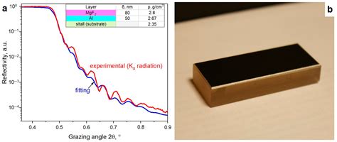 Nanomaterials Free Full Text Surface Degradation Of Thin Layer Al