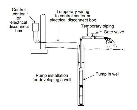 Wiring Diagram For Well Pump Pressure Switch - Wiring Diagram