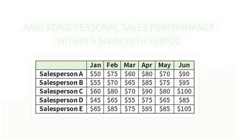 Examining Personal Sales Performance Over A Six Month Period Excel