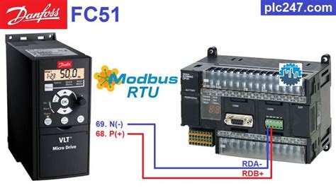 Omron Cp H Modbus Rtu Danfoss Fc Tutorial Plc