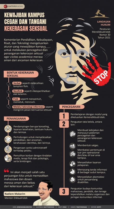 Infografis Bentuk Kekerasan Seksual The Best Porn Website