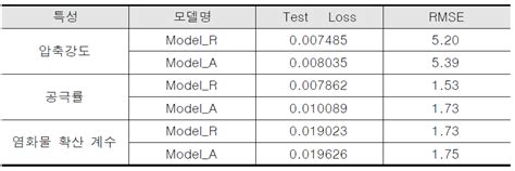 [보고서]dcnn 기반 콘크리트 통합 성능평가 시스템 Deep Cas 개발