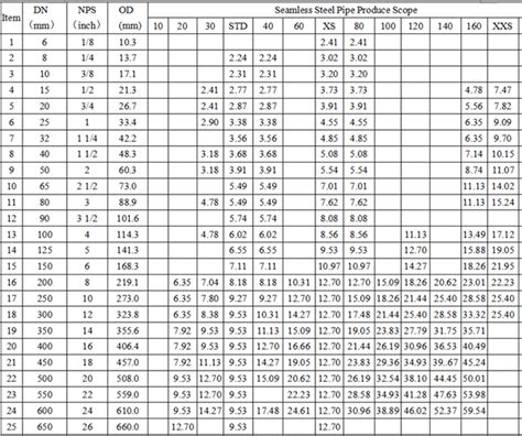 ASTM A106 GR B Seamless Carbon Steel Pipe ASME B36 10 SCH40 Pemasok Dan