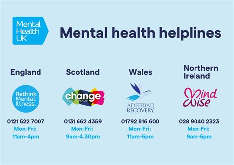 Ava On Twitter Rt Mentalhealthuk Helplines Save Lives With A