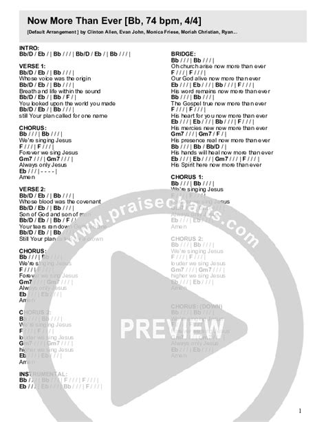 Now More Than Ever Chords Pdf River Valley Worship Praisecharts