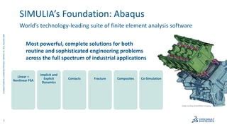 SIMULIA Abaqus Products Quick Overview For SIMULIA Abaqus Product PPT