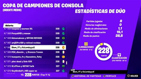 Fncs Consola Copa De Campeones Fortnite Ps Youtube