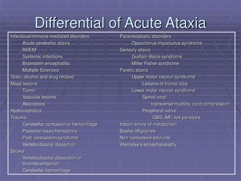 PPT - Ataxia and Dizziness PowerPoint Presentation, free download - ID:3098741