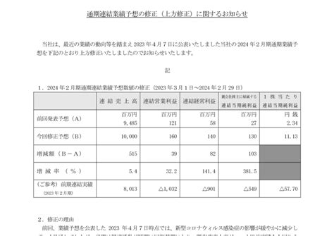 3063 ジェイグループ Hd 通期連結業績予想の修正上方修正に関するお知らせ（20231010 1630提出）