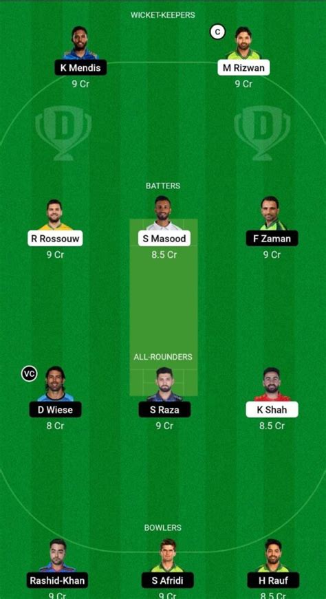 Today Match Team Mul Vs Lah Dream11 Prediction Fantasy Cricket Tips