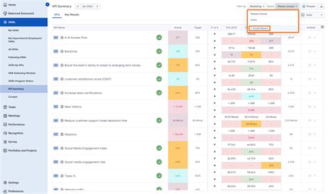 What Is Kpi Summaryqanda