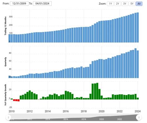CVS record breaking profits : r/pharmacy