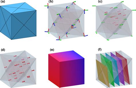 Simplified Overview Of The Approach A Tetrahedral Mesh Of A Cube Download Scientific