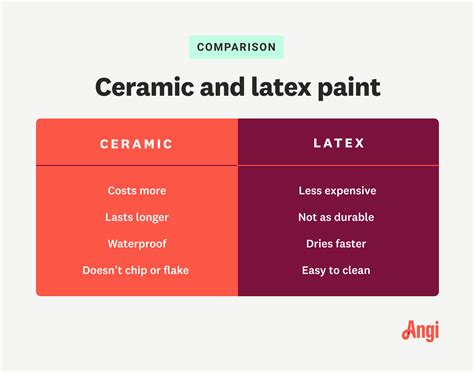 Pros and Cons of Ceramic Paints for Your Home