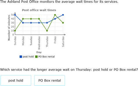 IXL Interpret Double Line Graphs Grade 6 Maths Practice