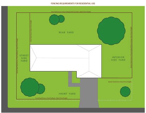 Residential Site Plan Examples