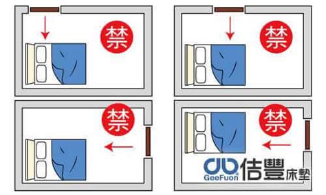 臥室中的床墊該怎麼擺？臥房床位風水禁忌