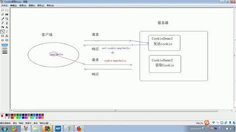 Javeweb Cookie Session Cookie Youtube