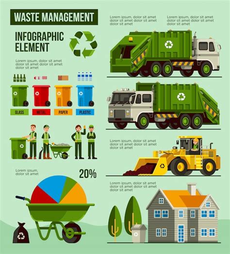 Premium Vector Waste Management Infographic Elements