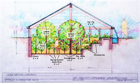 Grow Food Year Round In A 300 Underground Greenhouse Hg Underground Greenhouse Home