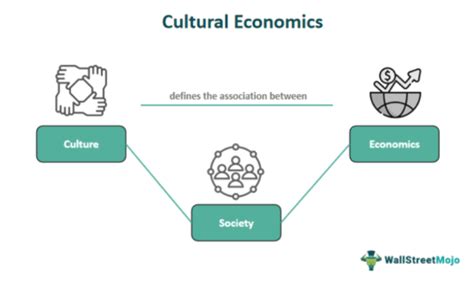 Cultural Economics What Is It Explained Examples Types