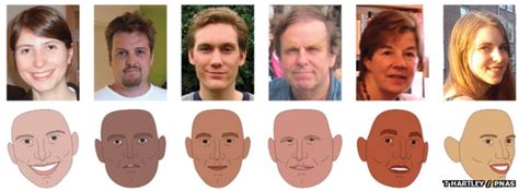 How Facial Features Drive Our First Impressions Bbc News