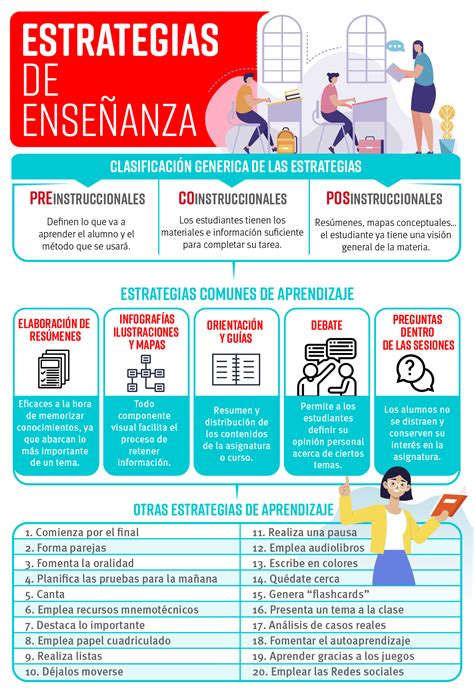 Estrategias De Ense Anza C Mo Aplicarlas En Tus Clases Estrategias