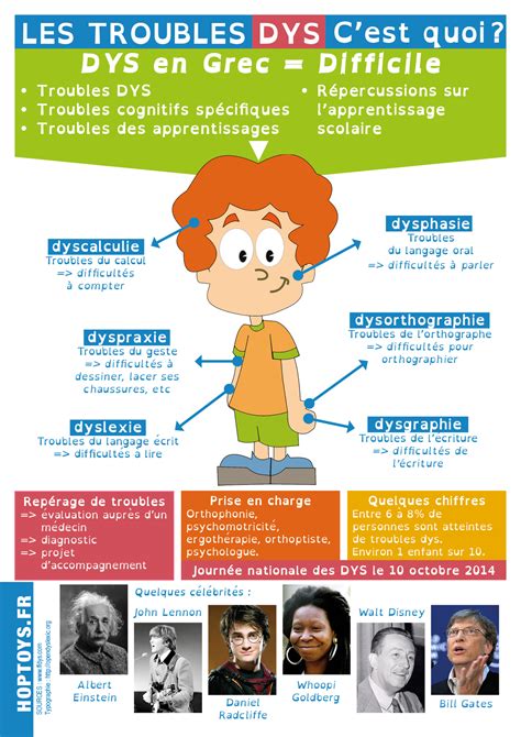 Infographie Sur Les Troubles Dys