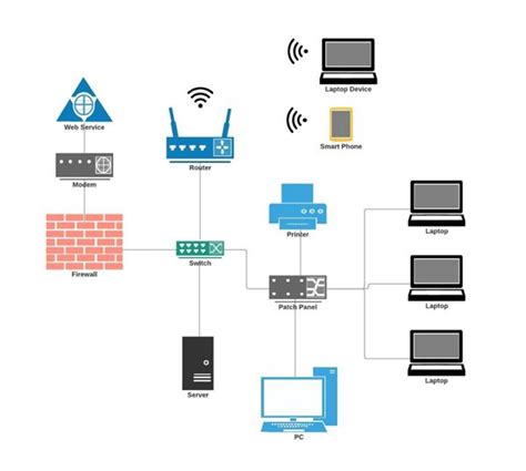 Wireless Access Point Network Diagram