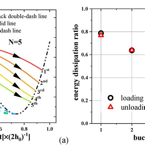 PDF Energy Dissipation Of Mechanical Metamaterials Composed Of