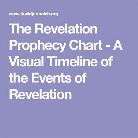 The Revelation Prophecy Chart A Visual Timeline Of The Events Of Revelation Revelation