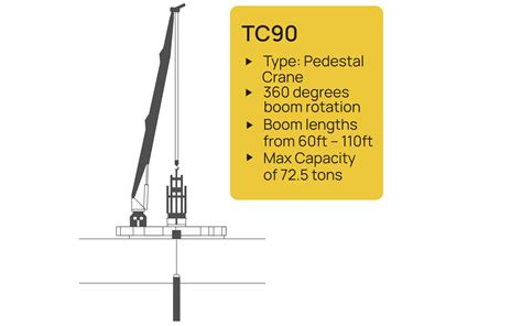 Lifting Solutions For Offshore Plug And Abandonment Thunder Cranes