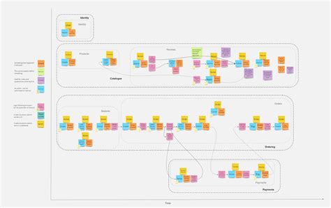 10 Common Software Architectural Patterns In A Nutshell By Vijini