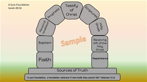 Lessons And Activities For Everyone Free Downloadable Pdf Files And