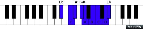 You Can Learn How To Harmonize The Octatonic Scale In 15 Minutes - Hear and Play Music Learning ...